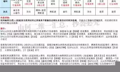 老虎战场悬赏阵容搭配插图