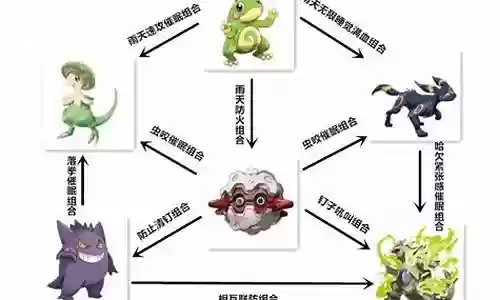 口袋妖怪复刻双爪阵容搭配插图