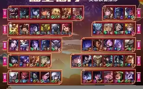 福星阵容搭配瞎子攻略