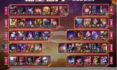 福星阵容搭配铭文插图