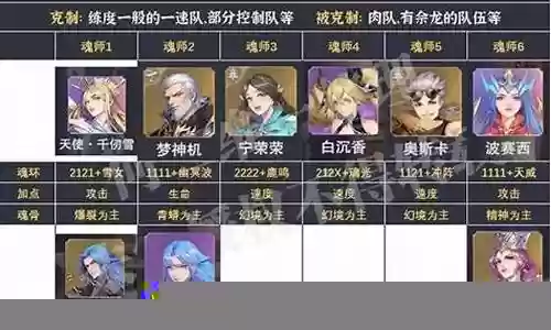魂师精英对决阵容搭配插图
