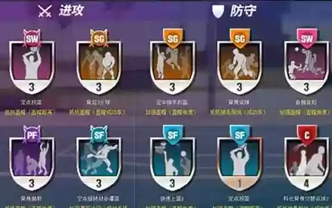 篮球对决里面搭配阵容
