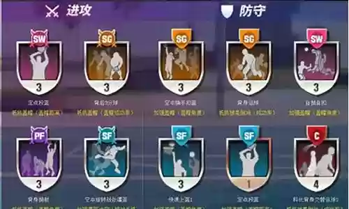 篮球对决里面搭配阵容插图