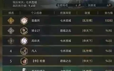 重返帝国女将阵容搭配图