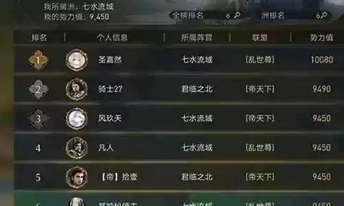 重返帝国女将阵容搭配图插图