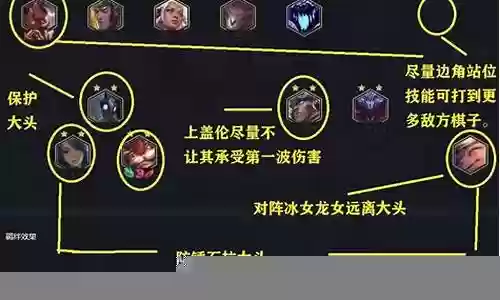 九五后期阵容搭配图表插图