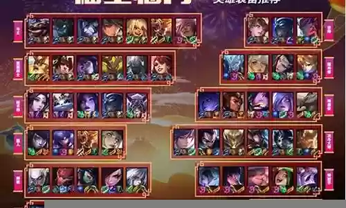 福星归来最强阵容搭配图片插图