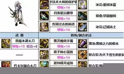 剑曜之影最强阵容搭配插图