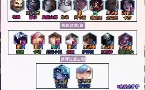 海克期科技阵容搭配