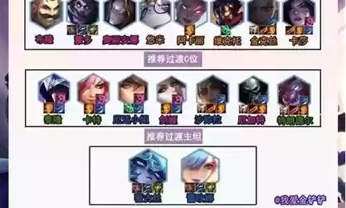 海克期科技阵容搭配插图