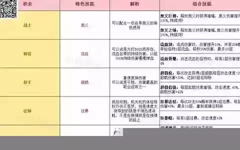 超强王者阵容搭配表