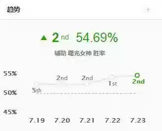 五阵容互打(自走棋长城五射手二稷阵容怎么打)插图7