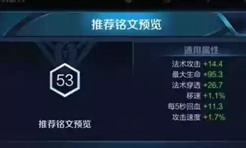大神铭文通用搭配什么阵容插图