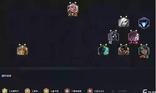天佑游侠阵容搭配推荐图插图