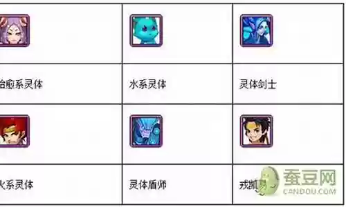 无敌唤灵阵容搭配攻略插图