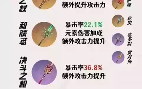 赛诺阵容搭配最新3.5