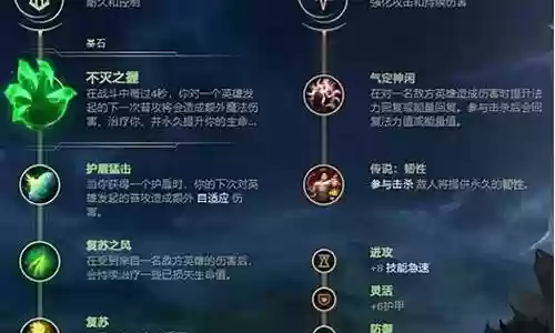 狗熊出装阵容搭配攻略插图
