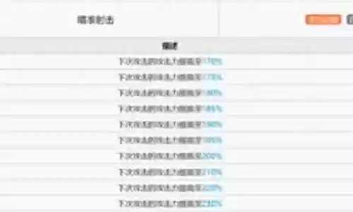 方舟领袖阵容搭配图表插图