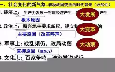 商鞅变法阵容搭配表图