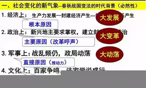 商鞅变法阵容搭配表图插图