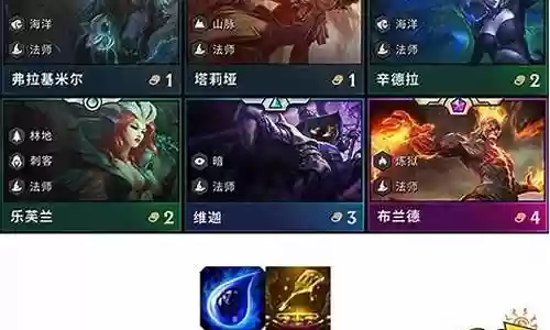 岩雀和龙王阵容搭配插图