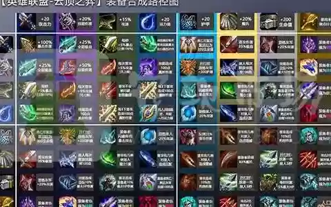 游戏阵容装备搭配图文攻略