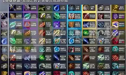游戏阵容装备搭配图文攻略插图