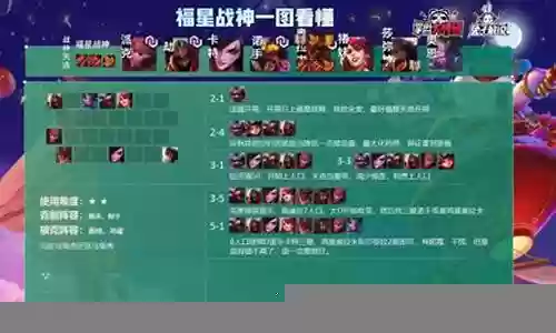 福星战神阵容搭配图插图