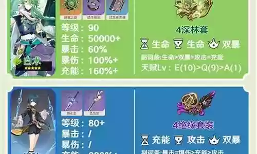 武装队阵容搭配推荐图解插图