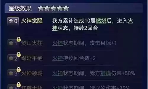 祝融菜刀的阵容搭配推荐插图