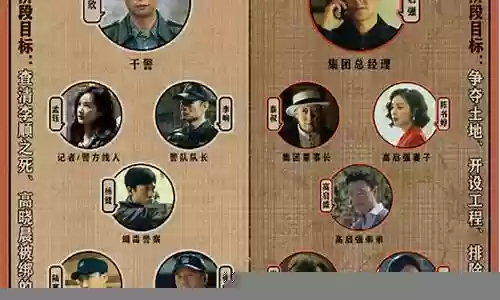 狂飙演员 阵容搭配图片大全插图