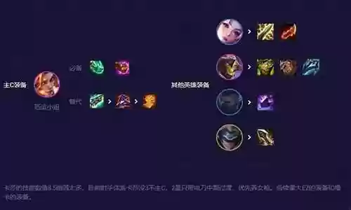 迅捷之剑如何搭配阵容插图