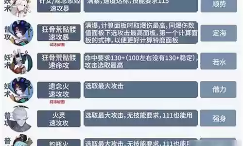 海月阵容搭配五排插图