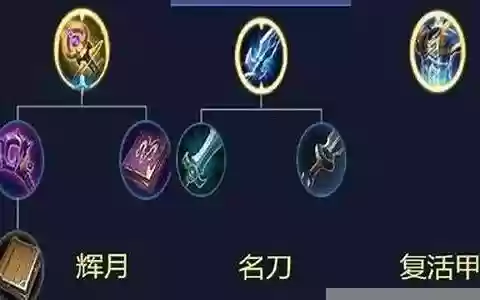 搭配狄仁杰的法师阵容推荐
