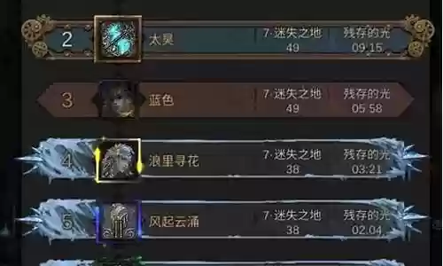 真理之城阵容搭配技巧推荐插图