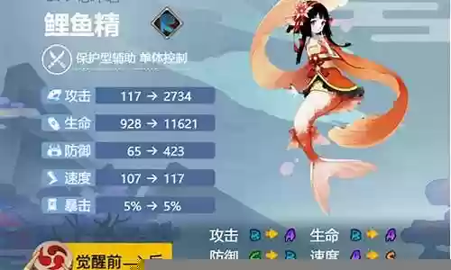 鲤鱼精式神搭配阵容插图