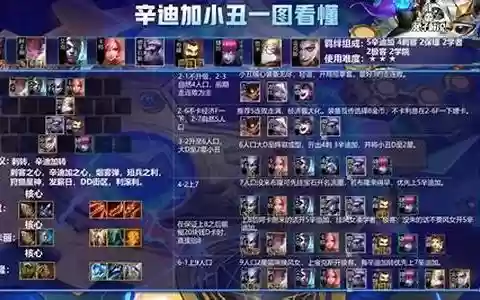 小丑斗篷搭配阵容最新图片