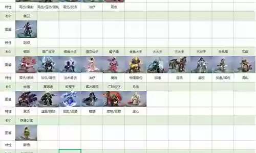 橙色军团推荐阵容搭配攻略插图