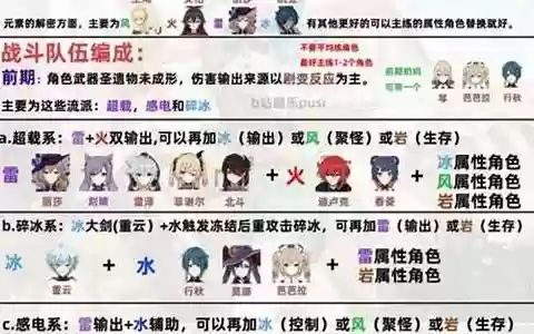 原神双子阵容搭配图