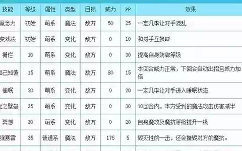 猴赛雷搭配什么阵容