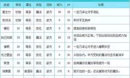 猴赛雷搭配什么阵容插图