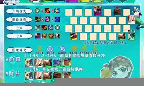 蛇龙最新阵容搭配图表插图