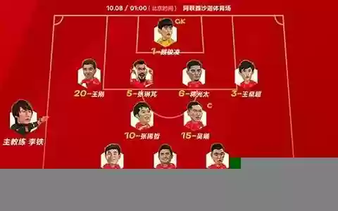 中国最强阵容