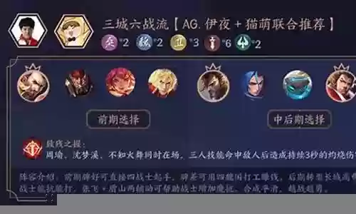 王者固定搭配阵容推荐图插图