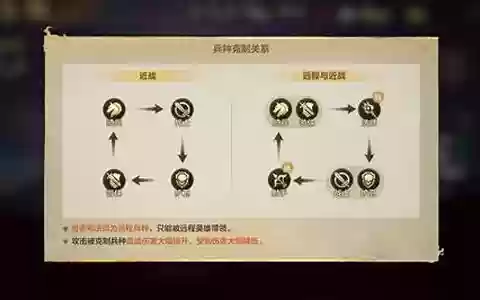 护卫冒险家阵容搭配攻略