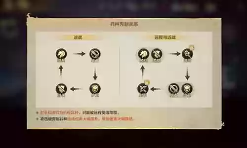 护卫冒险家阵容搭配攻略插图