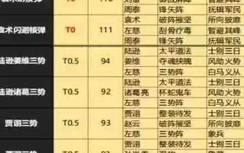 pk甘宁t0阵容搭配
