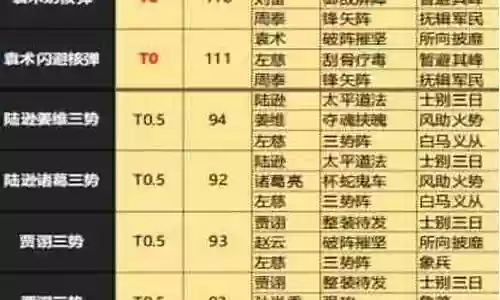 pk甘宁t0阵容搭配插图