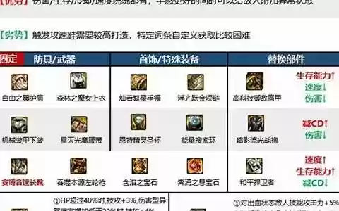 漫游者怎么搭配阵容