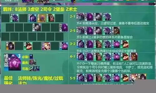 云顶黑白法阵容插图